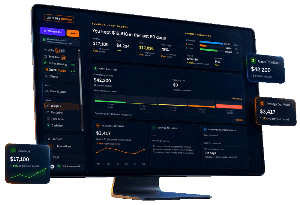 Let's Get Quoted back-office Insights dashboard showing revenue, cash position and job performance