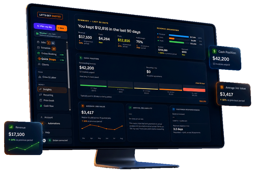 Financial insights dashboard showing cash position, revenue vs costs, and invoice aging.